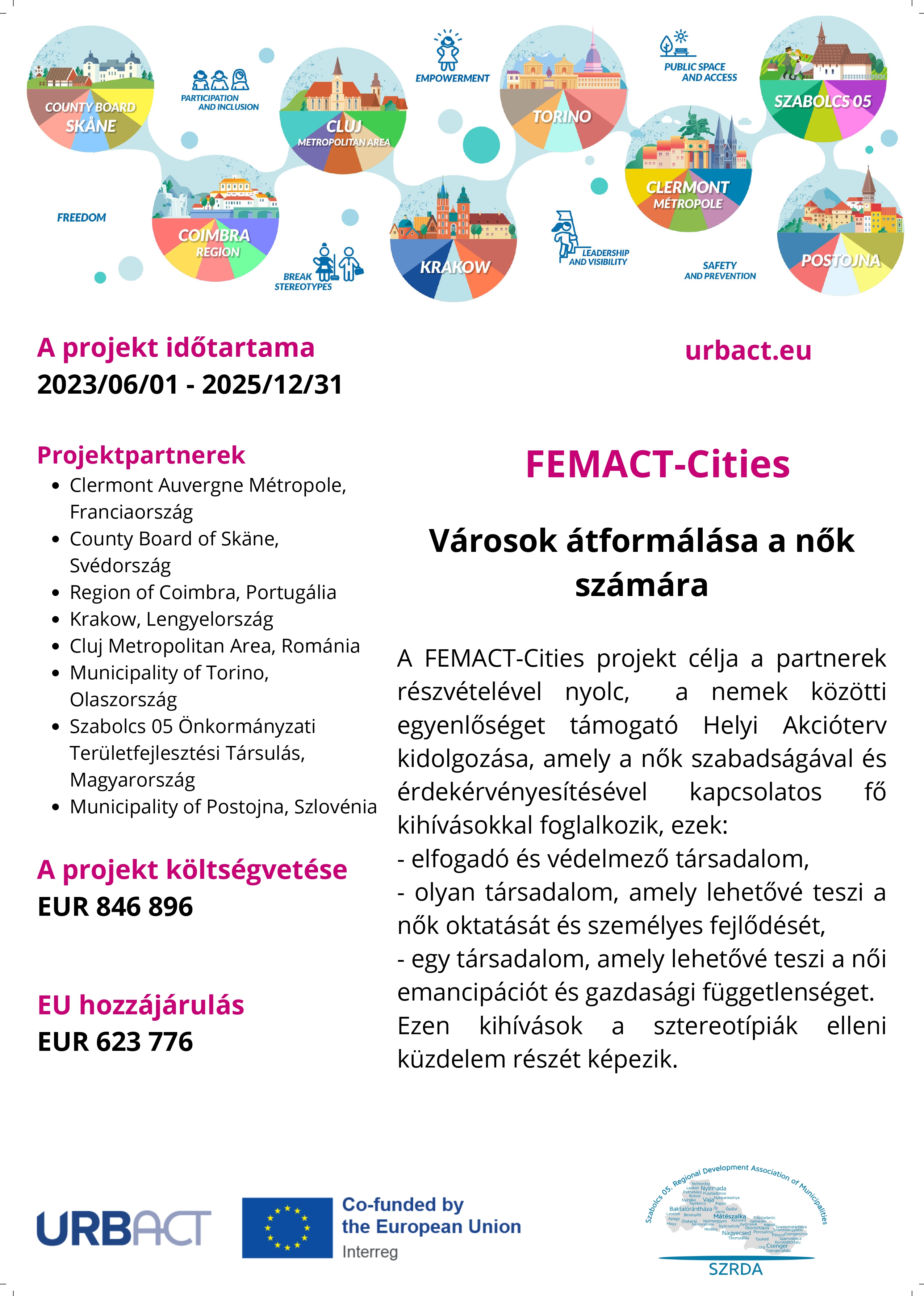 FEMACT_A3 poster_Szabolcs 05_magyar_page-0001.jpg - 2.26 MB